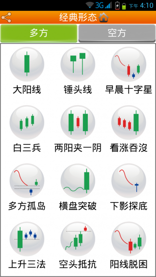 美股形態操盤手
