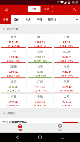 天天紅郵幣卡