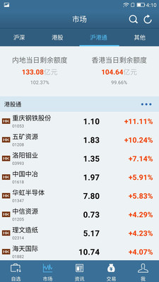 獅子交易寶