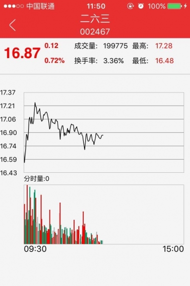 股票時機