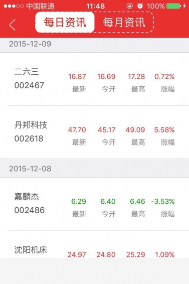 股票時機