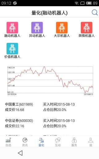 攜眾投資