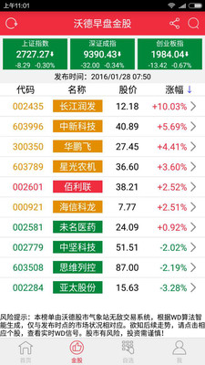 沃德股市氣象站
