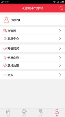 沃德股市氣象站