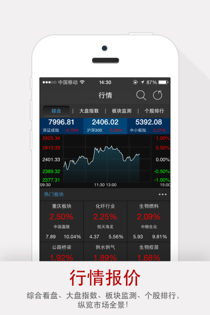 經(jīng)傳炒股軟件