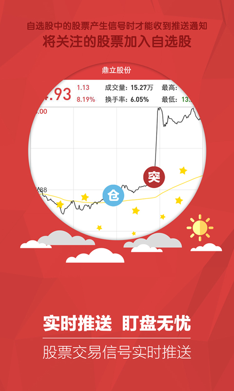 買賣時(shí)機(jī)