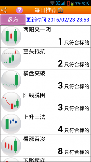 美股形態操盤手