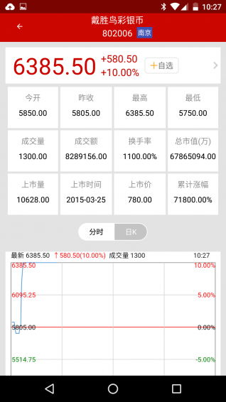 天天紅郵幣卡