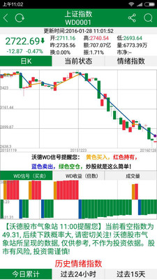 沃德股市氣象站