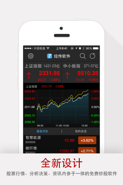 經(jīng)傳炒股軟件