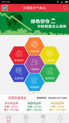 沃德股市氣象站