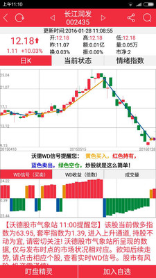 沃德股市氣象站