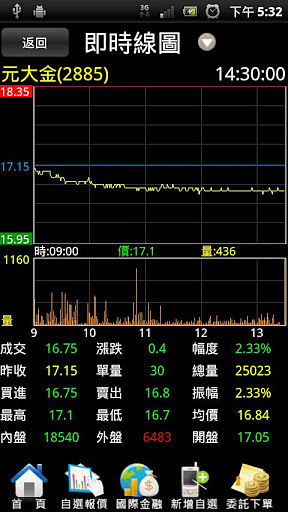 元大行動(dòng)精靈