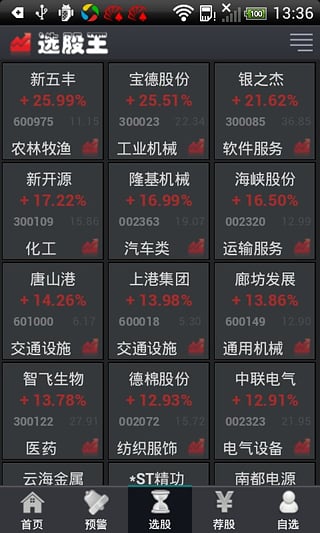 選股王