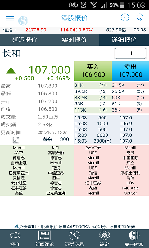 時富實(shí)時報價