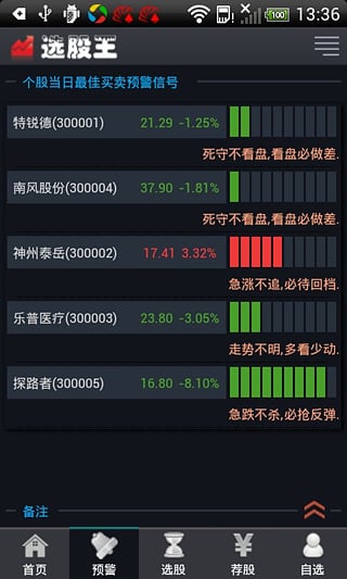選股王