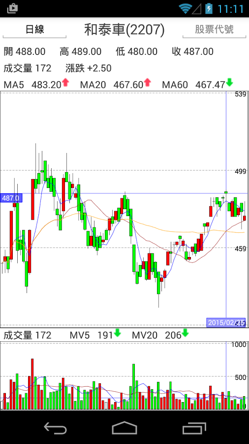 選股達(dá)人