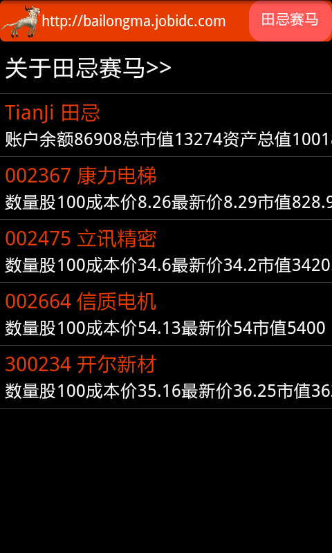 白龍馬選股