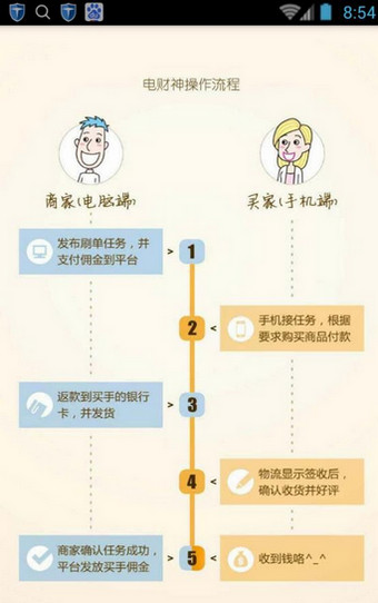 電財神