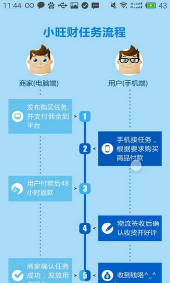 小旺財