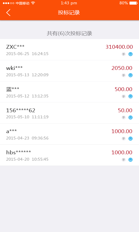 匯金益