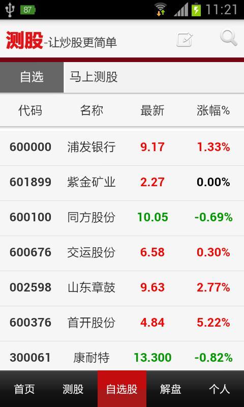 炒股票測股