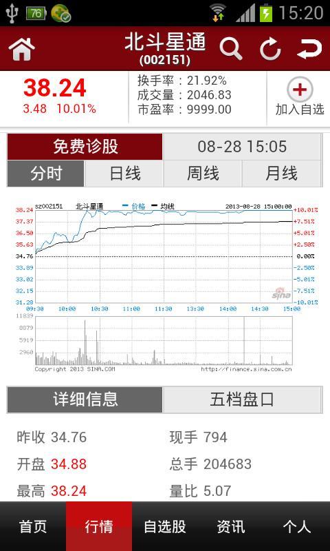 手機(jī)炒股票