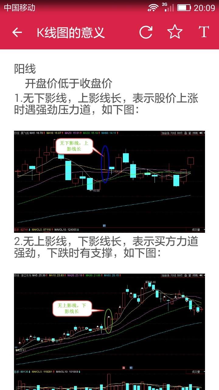 股票入門大全