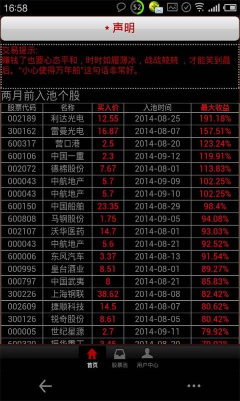 黃金股票池