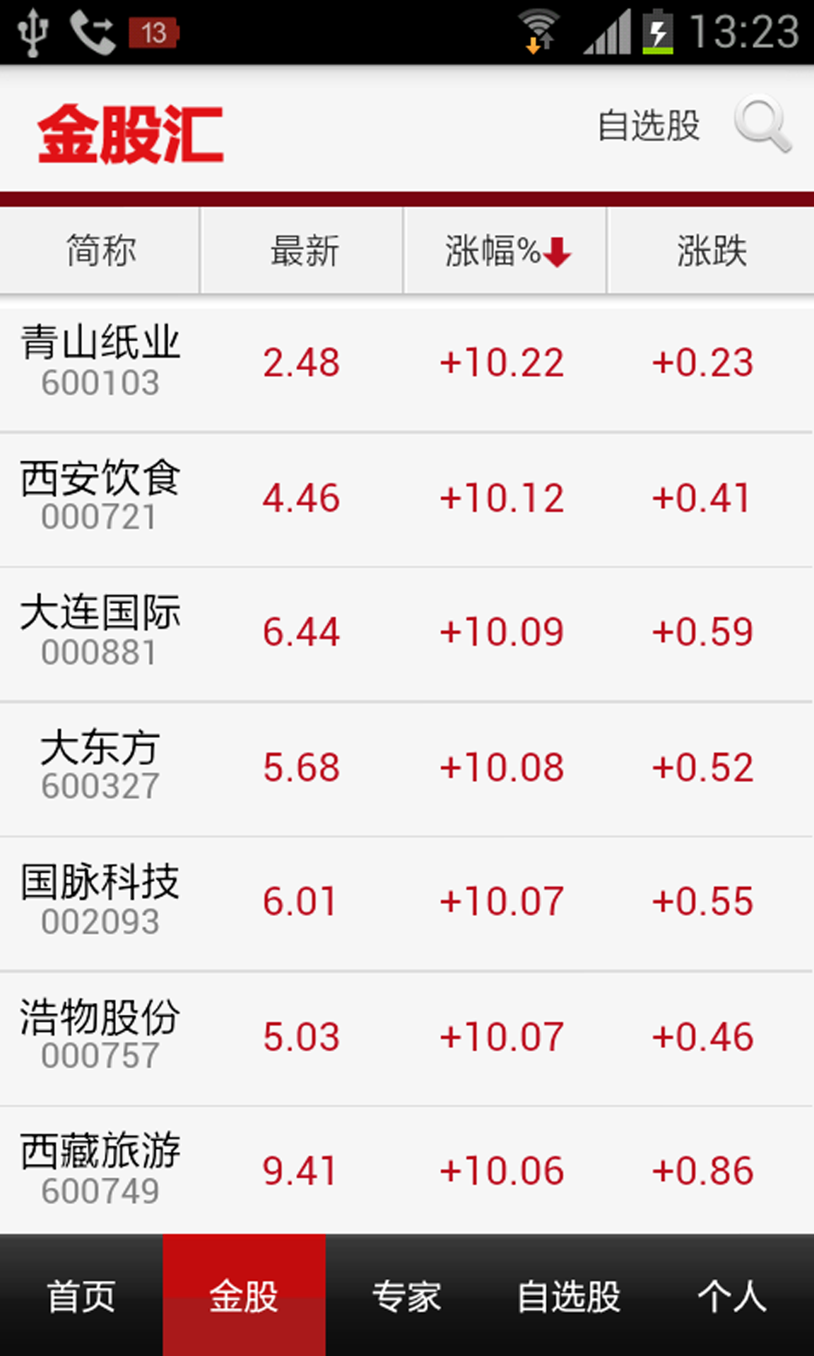 金股匯