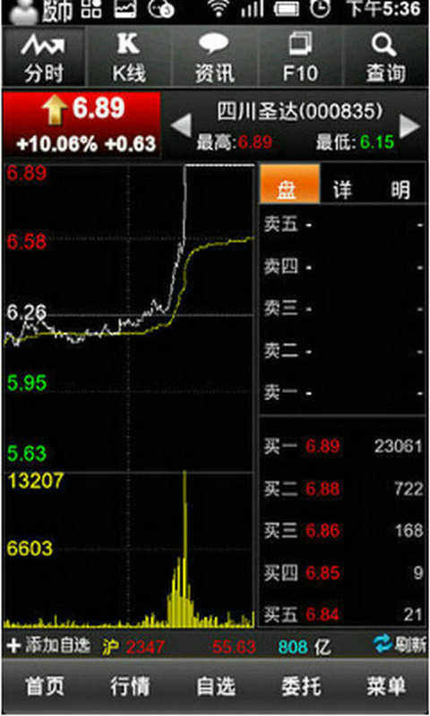 天風(fēng)大智慧