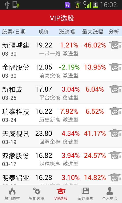 妙財跟莊炒股