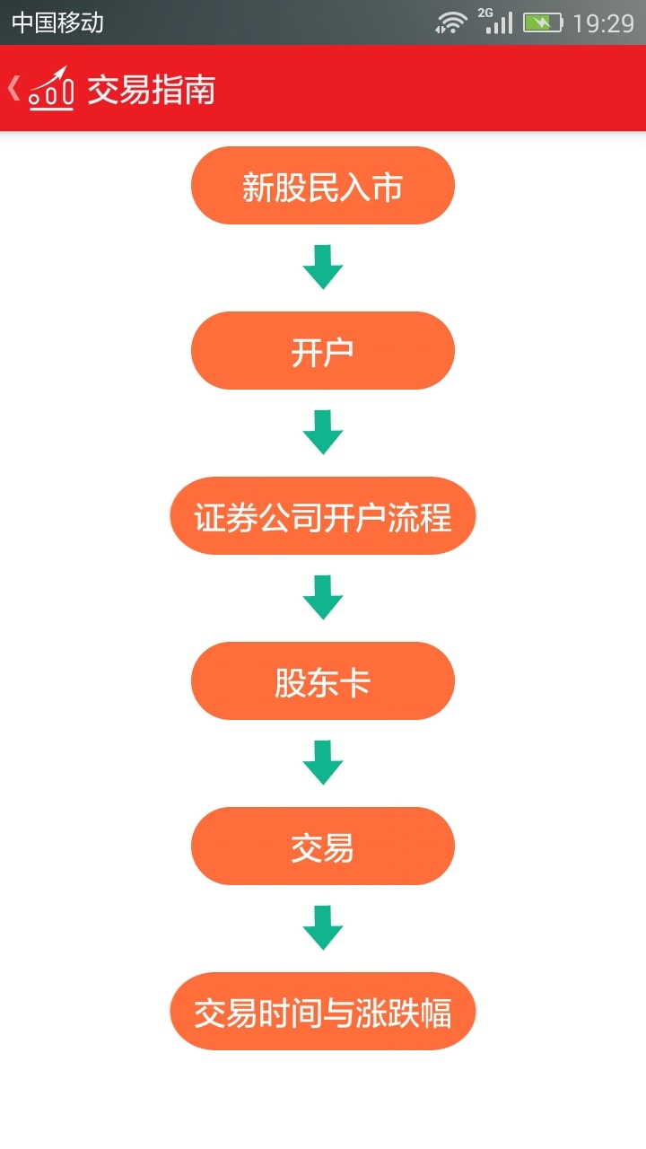 學(xué)炒股入門