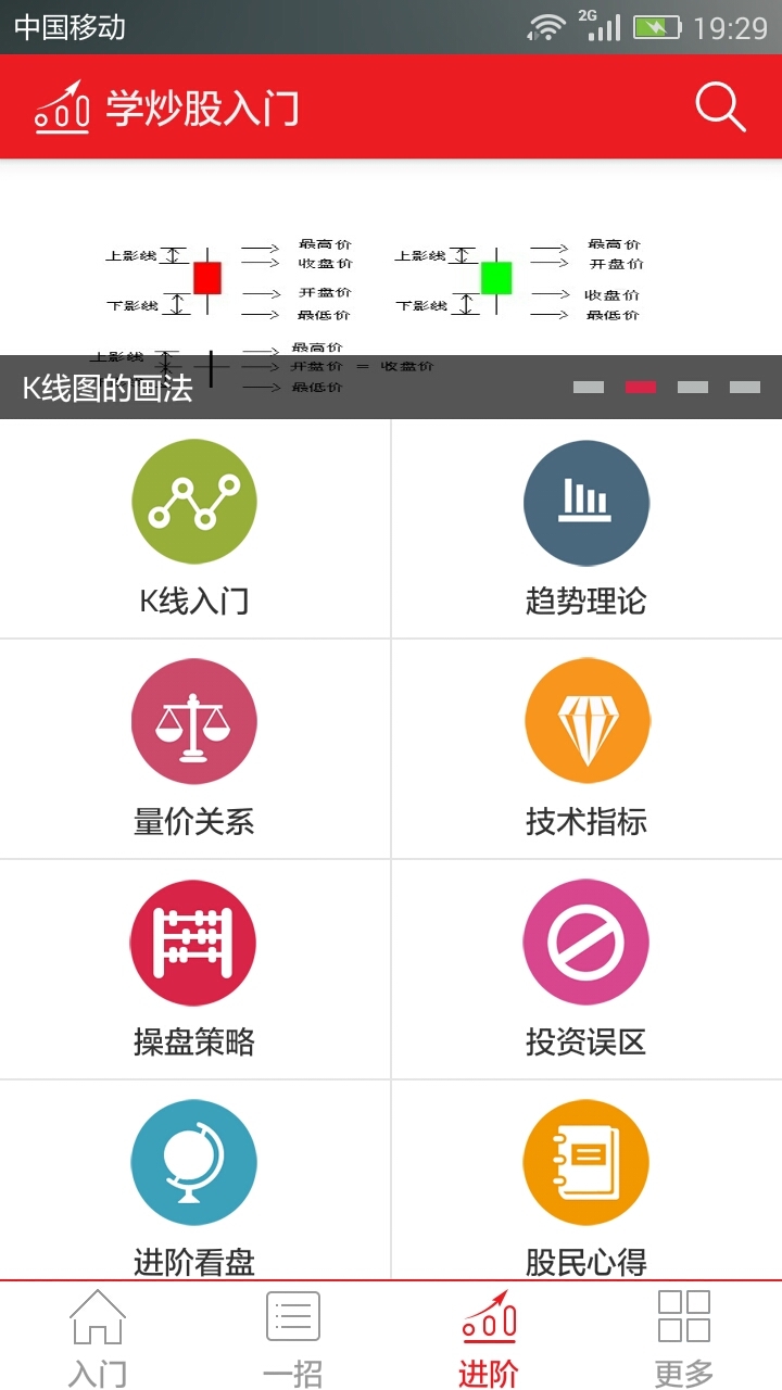 學(xué)炒股入門