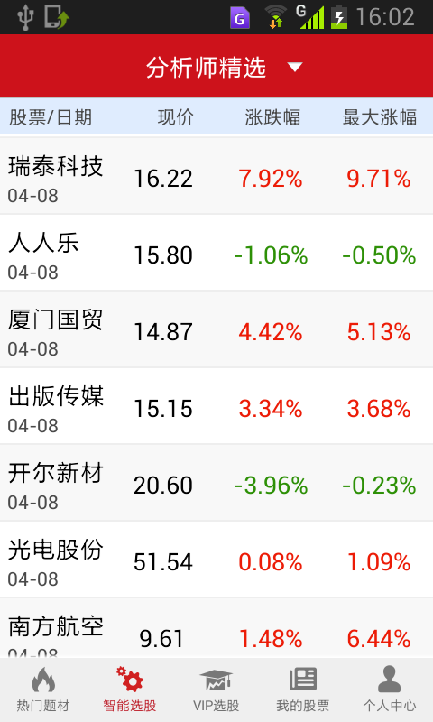 妙財跟莊炒股