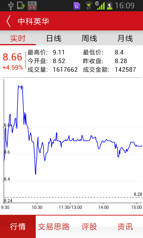 妙財跟莊炒股