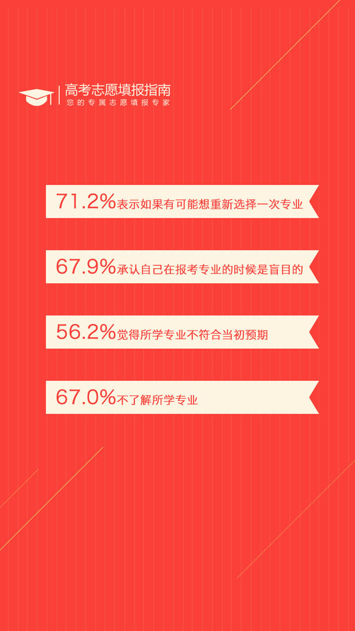 高考志愿小幫手