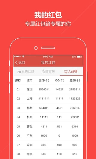 華為榮耀紅包助手