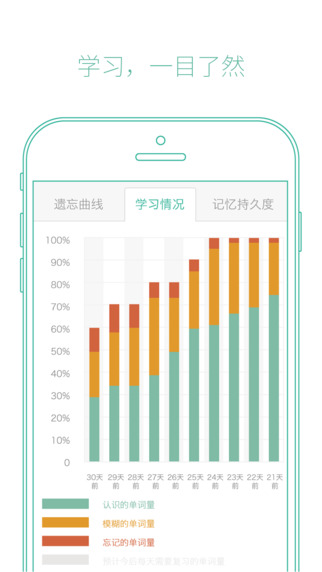墨墨背單詞