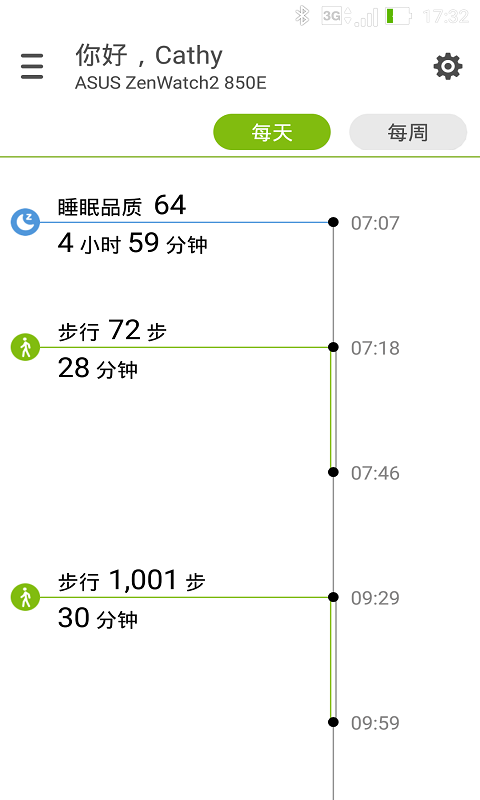 華碩健康管理
