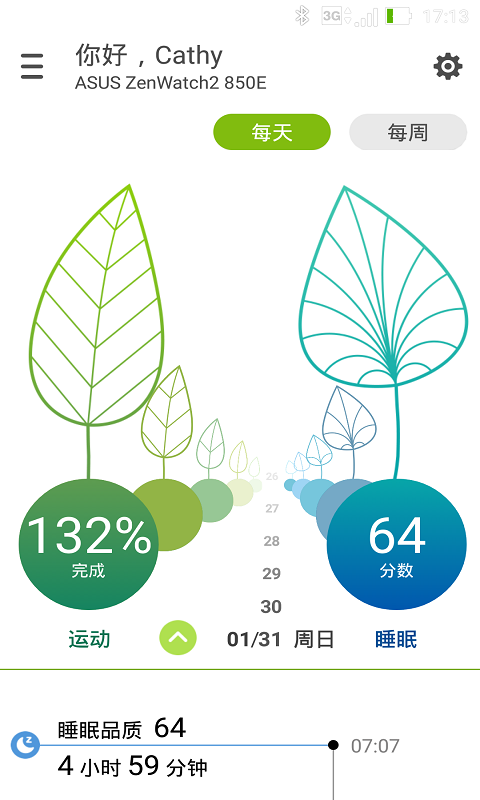 華碩健康管理