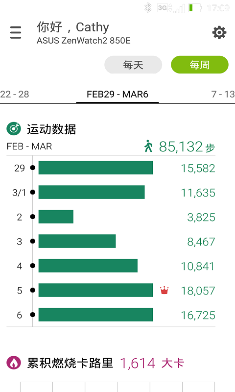 華碩健康管理