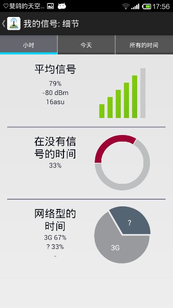 信號(hào)雷達(dá)完美 漢化版