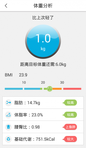 乘車易