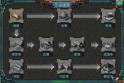 戰(zhàn)國群雄錄