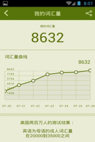 單詞小麥