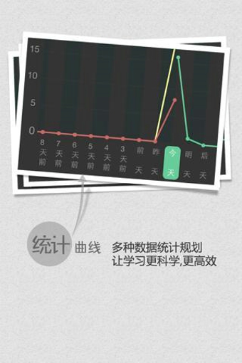 完美規(guī)劃背單詞