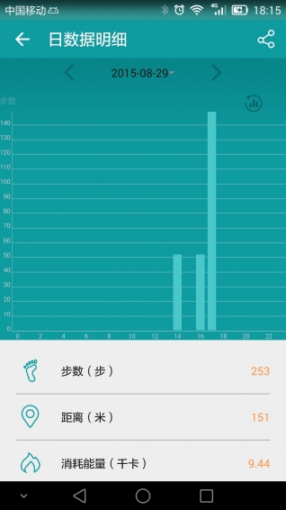 分動穿戴