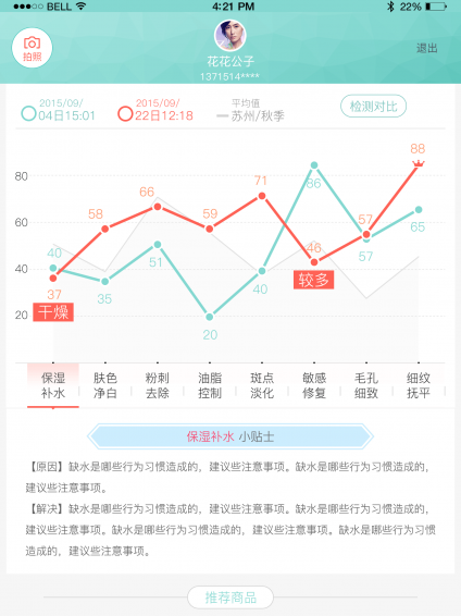 微美薇檢測