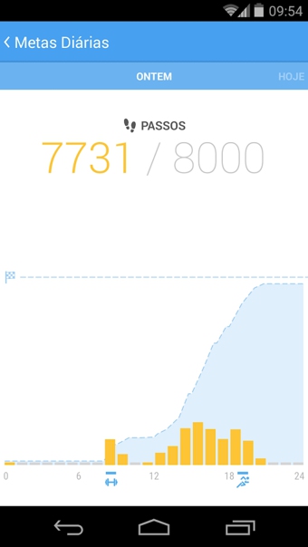 Runtastic Me